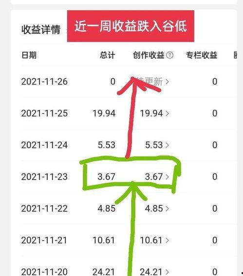 头条收益最多的一次,揭秘单次最高收益背后的秘密