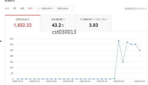 头条都能发布作品了吗,人人都能成为内容创作者的舞台