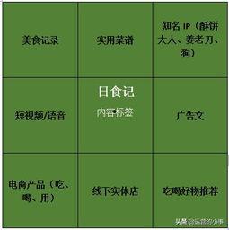 微头条号怎么选题,如何打造爆款内容