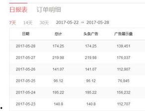 头条播放最高的领域,揭秘热门话题背后的秘密