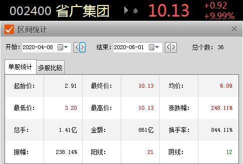 今日头条油服板块,行业动态与投资机遇一览