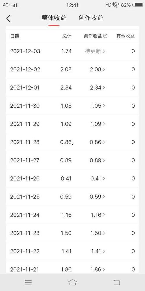 头条写作时间怎么分配